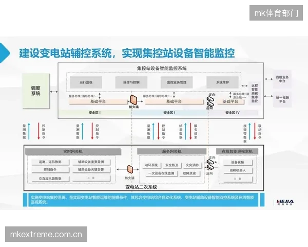 佰马科技的物联网关可接入场馆内14个子系统的数据，实现了对能耗和安防的集中管控